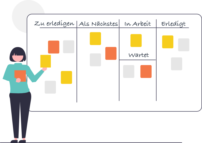 Grafik einer Kanban-Tafel mit den grundlegenden Spalten "Zu erledigen", "Als Nächstes", "In Arbeit", "Wartet" und "Erledigt"